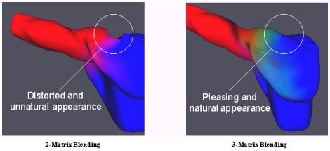 4 Matrix Blending