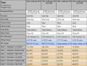 3DMark 2000 - Gainward GF2 GTS übertaktet