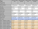3DMark 2000 - V7700 übertaktet