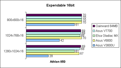 Expendable 16bit