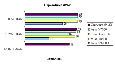 Expendable 32bit