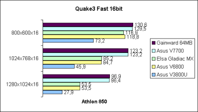 Q3A Fast 16bit