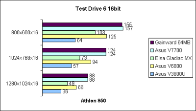 Test Drive 6 16bit