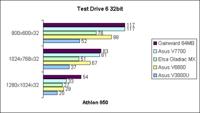 Test Drive 6 32bit