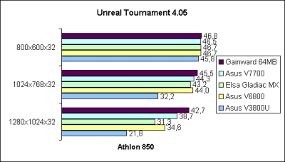 Unreal Tournament 32bit