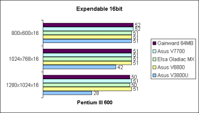 Expendable 16bit