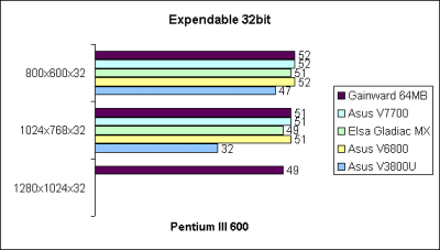 Expendable 32bit
