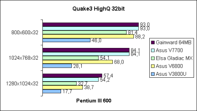 Q3A HighQ 32bit