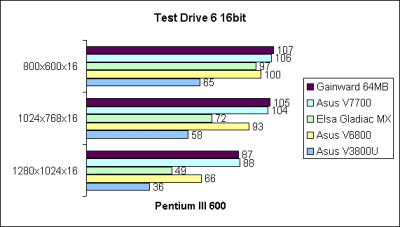 Test Drive 6 16bit