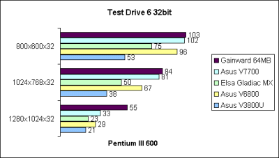 Test Drive 6 32bit
