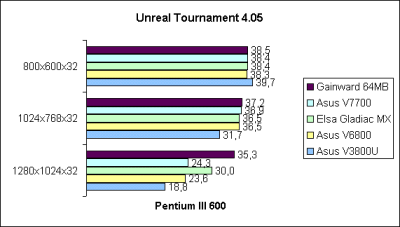 Unreal Tournament 32bit