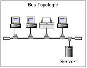 Bus Topologie