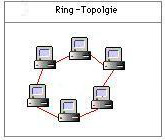 Ring Topologie