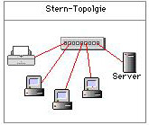 Stern Topologie