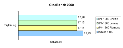 CineBench 2000