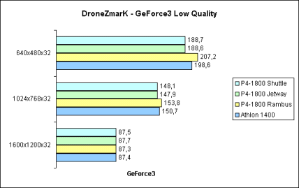 DroneZmarK GeForce3 Low Quality 32bit