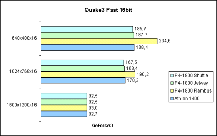 Quake3 Fast 16bit