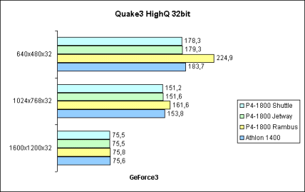 Quake3 HighQ 32bit