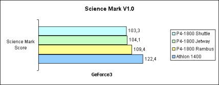 Science Mark v1.0