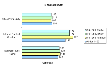 SYSmark 2001