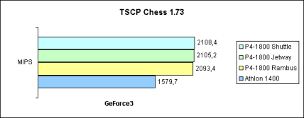 TSCP Chess