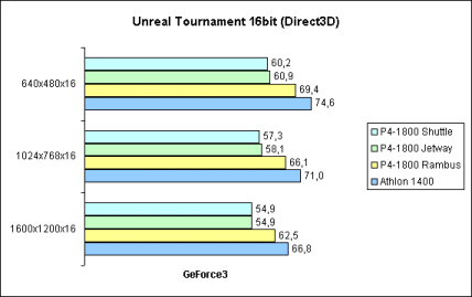 Unreal Tournament 16bit
