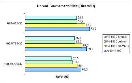 Unreal Tournament 32bit