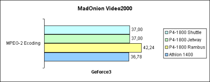 MadOnion Video 2000