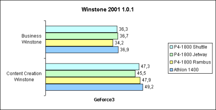 Winstone 2001