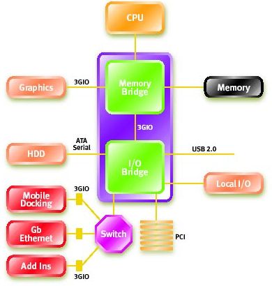 PCI Express System