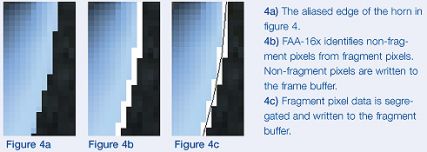 16x FAA im Detail