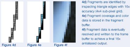 16x FAA im Detail