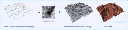 Hardware Displacement Mapping