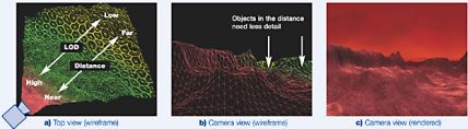 Szene mit Depth-Adaptive Tesselation