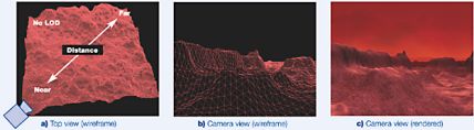 Szene ohne Depth-Adaptive Tesselation