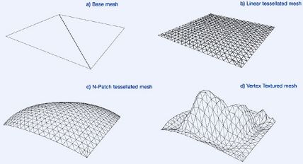 Vertex Texturing