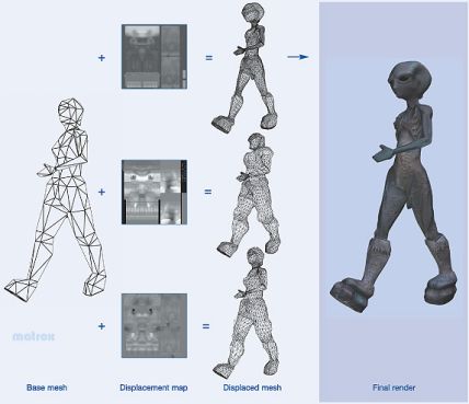 Drei Figuren aus einem Basis-Drahtgitter-Modell