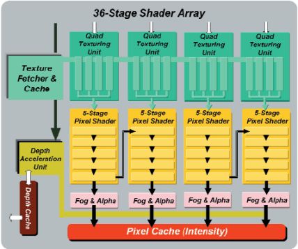 36-Stufen-Shader-Array
