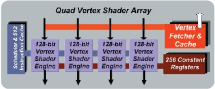 Quad DirectX 9 Vertex Shader Array