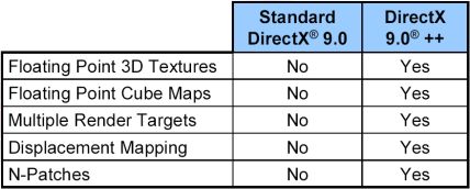 DirectX 9.0 ++