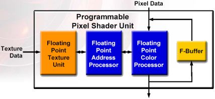 SmartShader 2.1 mit F-Buffer