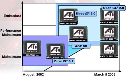 ATI Roadmap