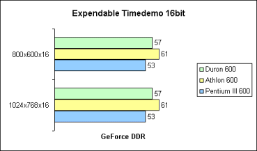 Expendable 16bit