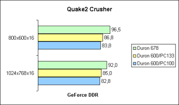 Quake2 Crusher-Demo