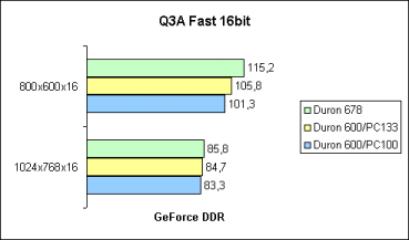 Q3A Fast 16bit