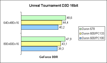 Unreal Tournament 16bit