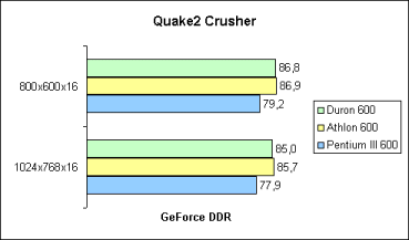 Quake2 Crusher