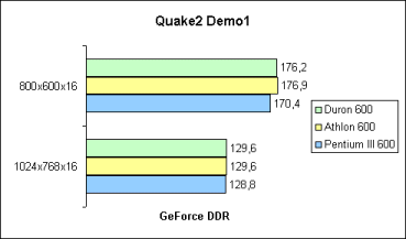 Quake2 Demo1