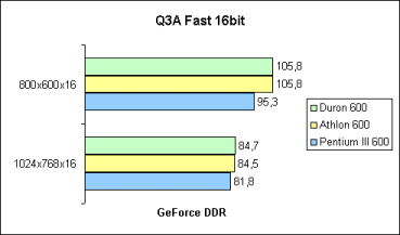 Quake3 Fast 16bit