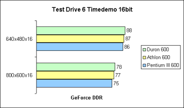 Test Drive 6 16bit